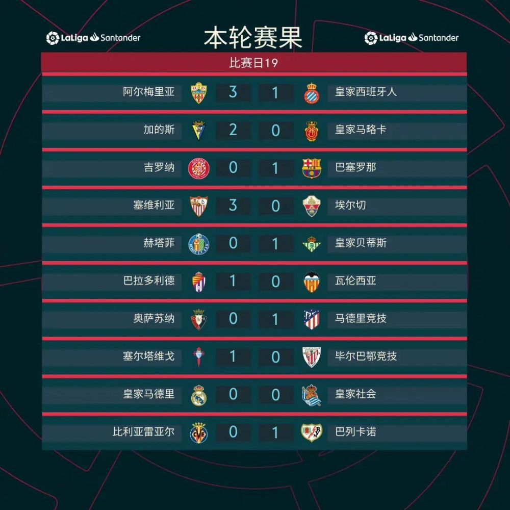 但是瓜迪奥拉并不打算让他离开，曼城的要价不会低。